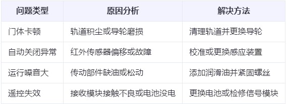 向阳街道兰州厂房向阳街道工业门常见问题与应对方案表